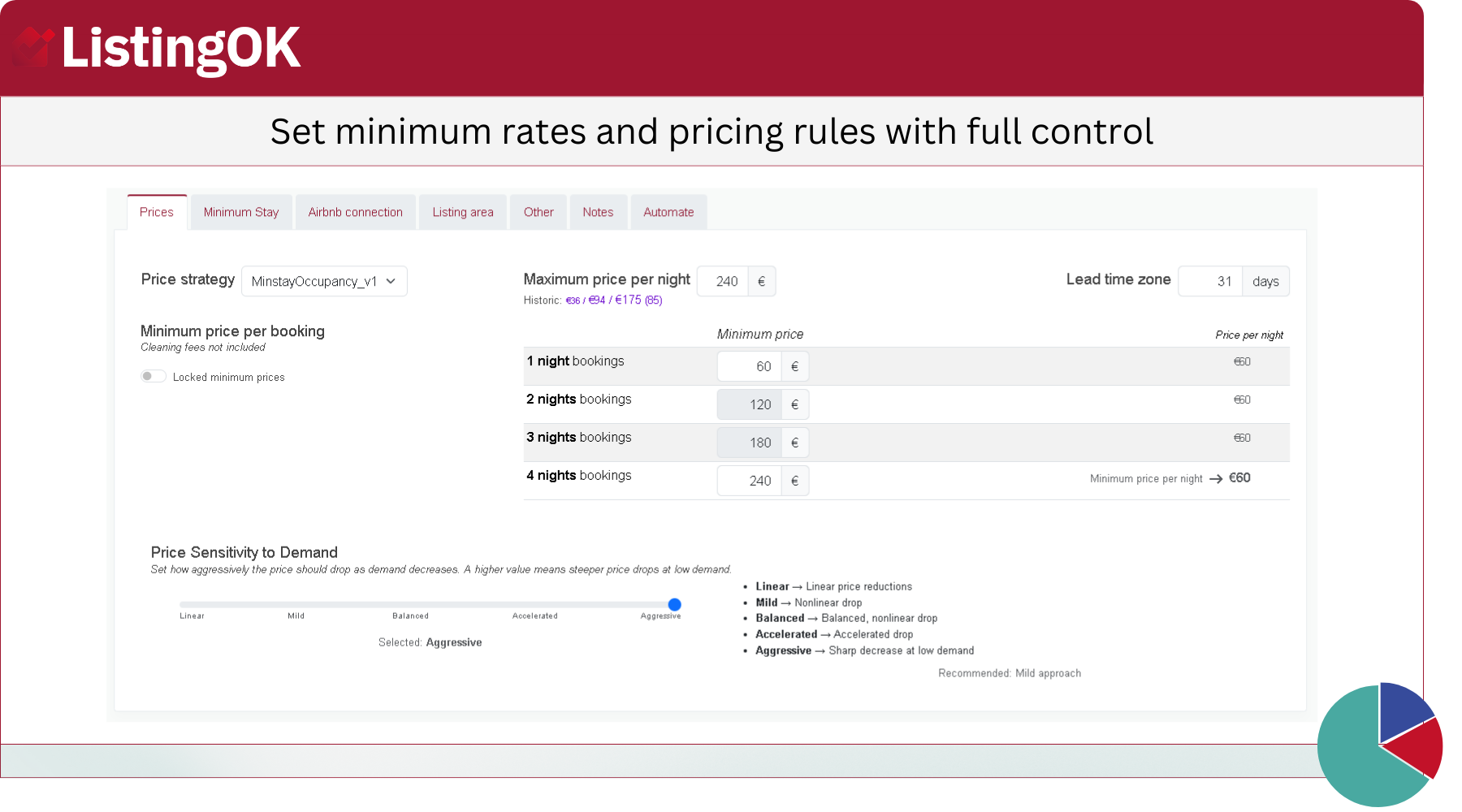 Minimum price rules